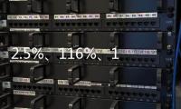 2.5%
、116%、12.4%……第一、新高！“数”里行间感知经济活力