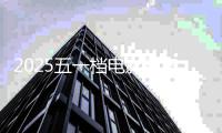 2025五一档电影票房破7亿