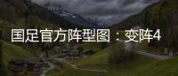 国足官方阵型图：变阵4