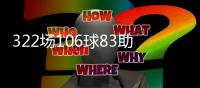 322场106球83助攻+14冠！皇马官方祝福维尼修斯25岁生日快乐